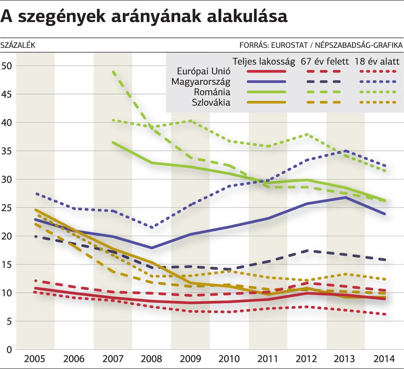 statisztika